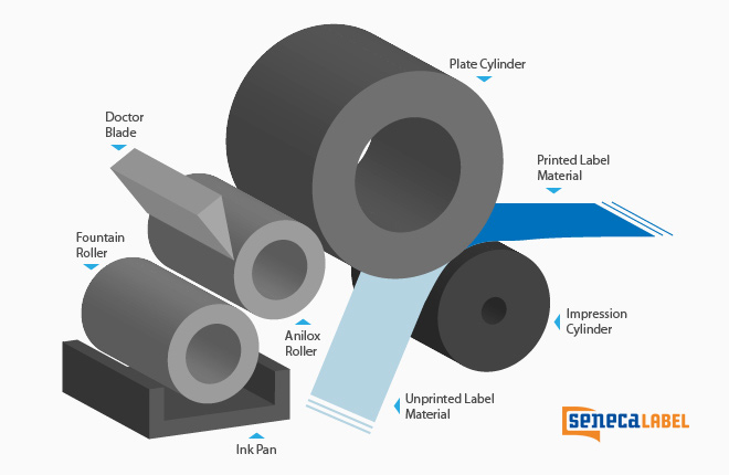 LabelPrinting